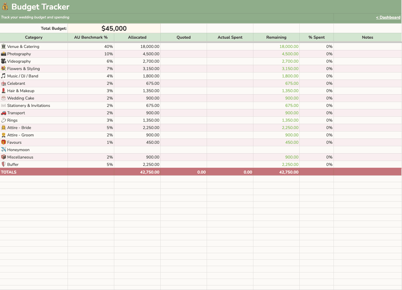 Budget Tracker tab preview